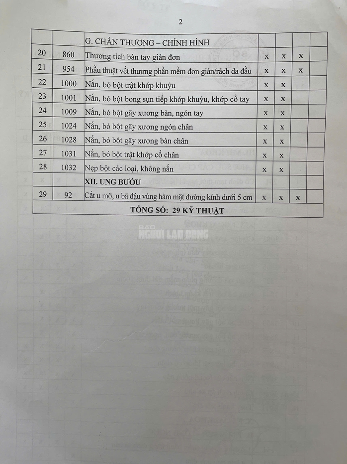 Vụ người phụ nữ tử vong bất thường: Vì sao bệnh nhân vào bệnh viện khám lại ra phòng khám tư mổ?- Ảnh 2.