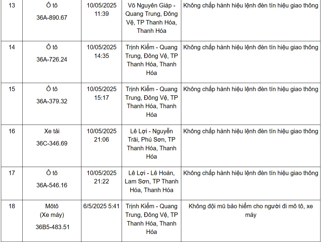 Hàng loạt xe mang biển số sau nhanh chóng nộp phạt nguội theo Nghị định 168 nh 3 1748612508727 17486125094352021680545