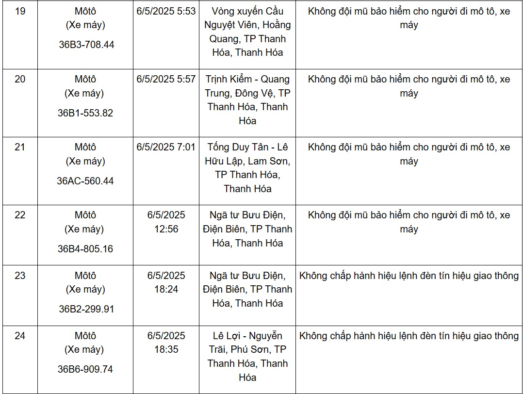 Hàng loạt xe mang biển số sau nhanh chóng nộp phạt nguội theo Nghị định 168 nh 4 1748612508727 17486125094461311448604