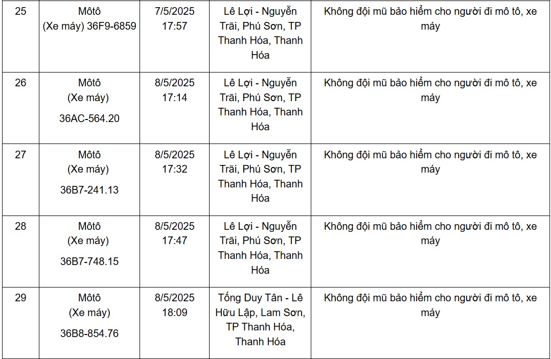 Hàng loạt xe mang biển số sau nhanh chóng nộp phạt nguội theo Nghị định 168 nh 51 1748612508727 17486125094371378240712