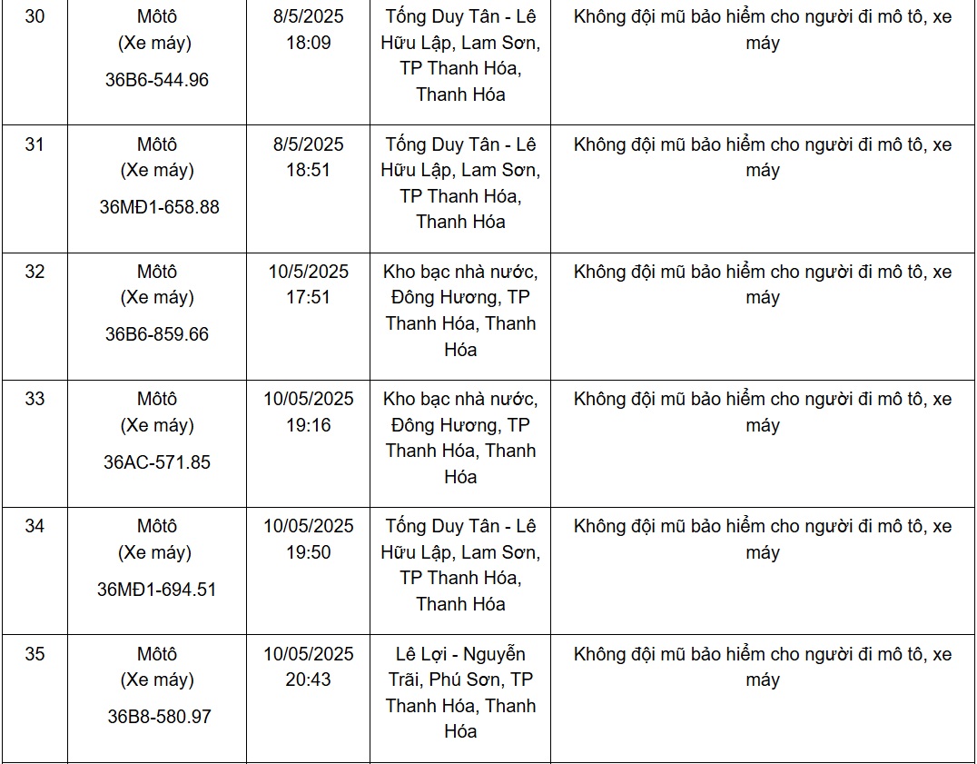 Hàng loạt xe mang biển số sau nhanh chóng nộp phạt nguội theo Nghị định 168 nh 611 1748612508727 1748612509437678384261