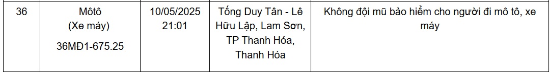 Hàng loạt xe mang biển số sau nhanh chóng nộp phạt nguội theo Nghị định 168 nh 711 1748612508727 17486125094371516176306