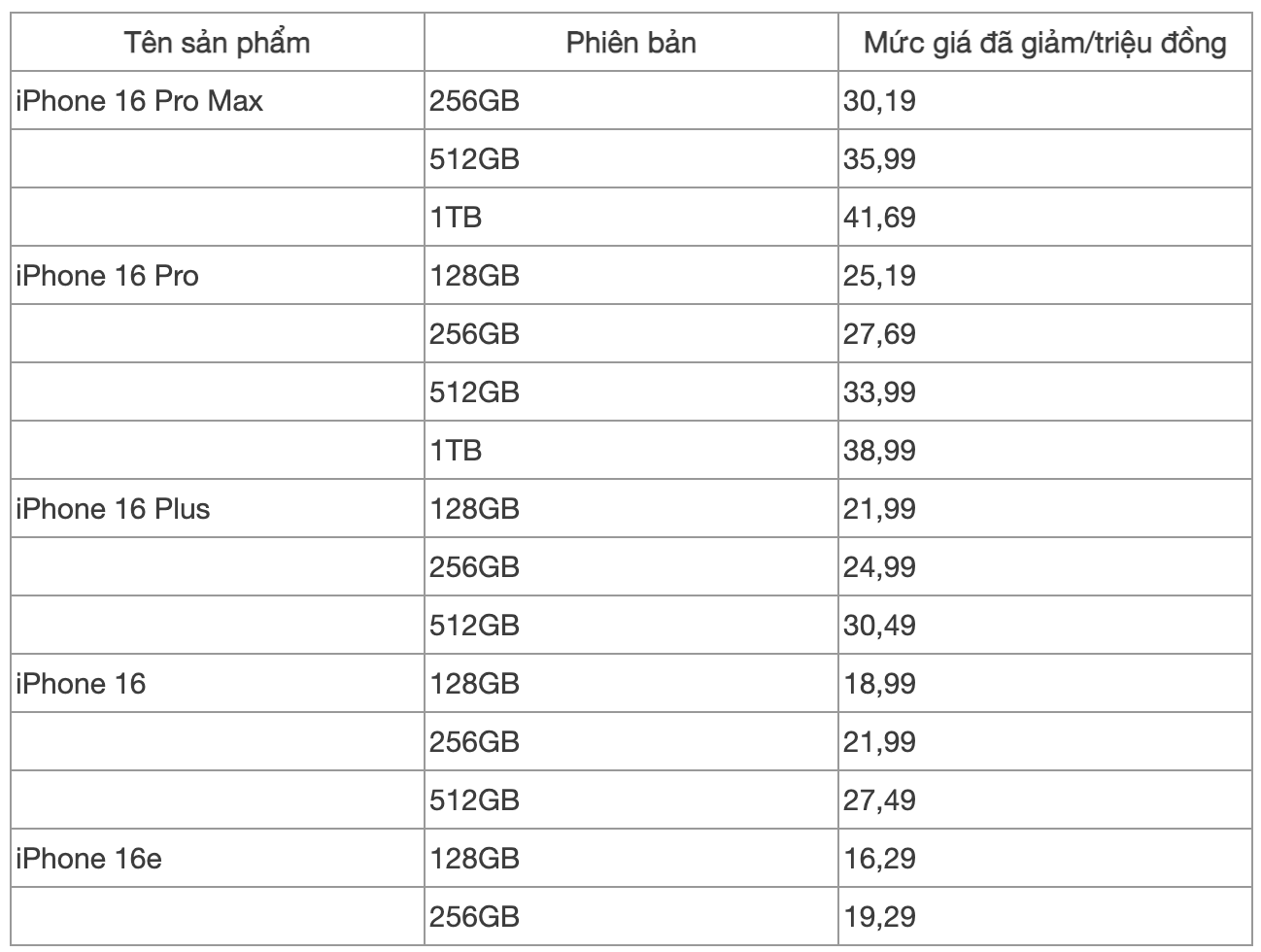 iPhone 16 Pro Max giảm hơn 5 triệu đồng, iPhone 16 rẻ chưa từng thấy từ khi mở bán tại Việt Nam anh man hinh 2025 05 03 luc 135823 1746327287753 1746327289136344531025