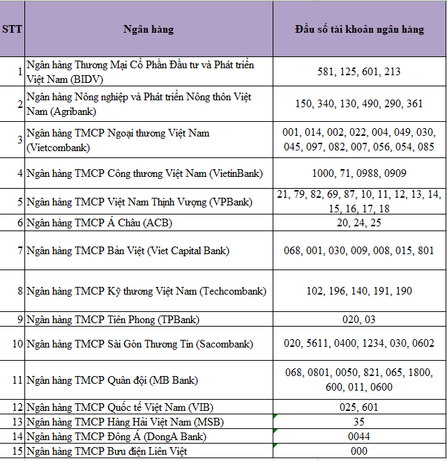 Không phải ai cũng biết: Đầu số tài khoản tiết lộ ngân hàng nhận tiền trong tích tắc- Ảnh 1.