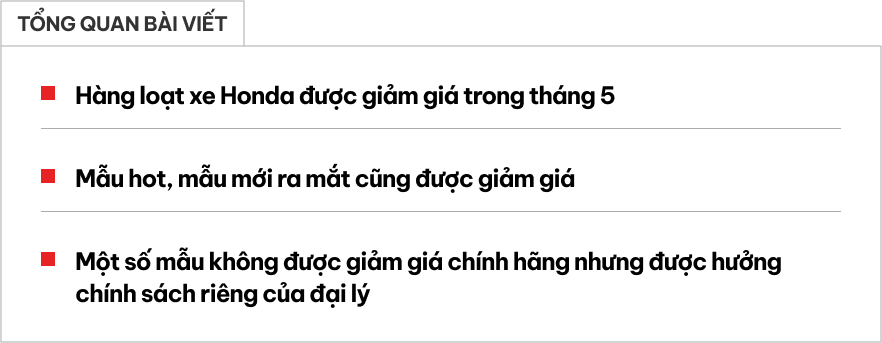 Hàng loạt xe Honda được giảm giá hàng chục triệu đồng: Cả mẫu bán chạy, mẫu mới ra mắt cũng không ngoại lệ - Ảnh 1.