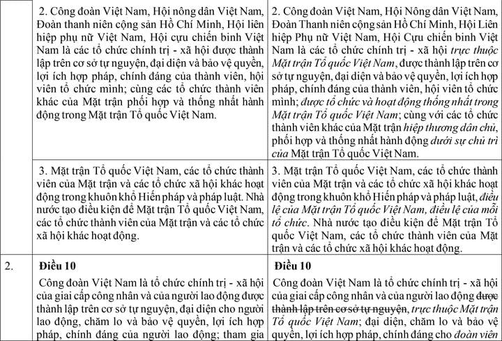 So sánh Hiến pháp dự kiến sửa đổi với Hiến pháp hiện hành việt nam - Ảnh 2.