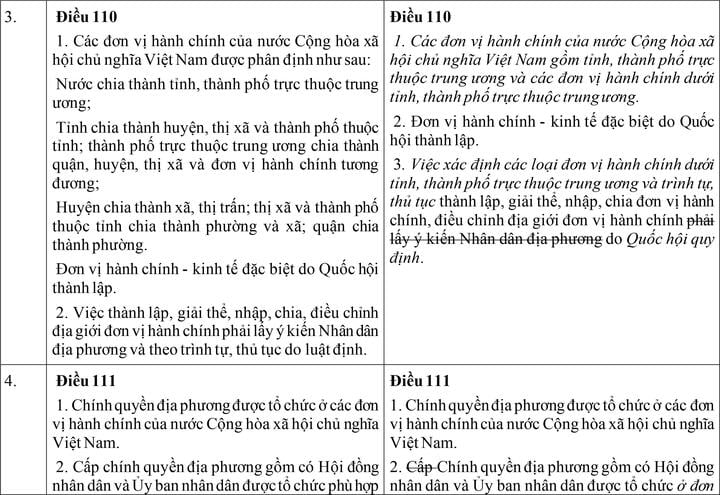So sánh Hiến pháp dự kiến sửa đổi với Hiến pháp hiện hành việt nam - Ảnh 4.