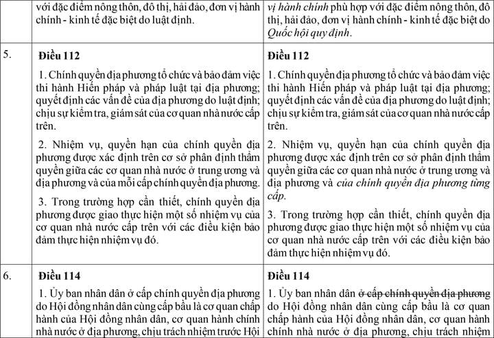 So sánh Hiến pháp dự kiến sửa đổi với Hiến pháp hiện hành việt nam - Ảnh 5.