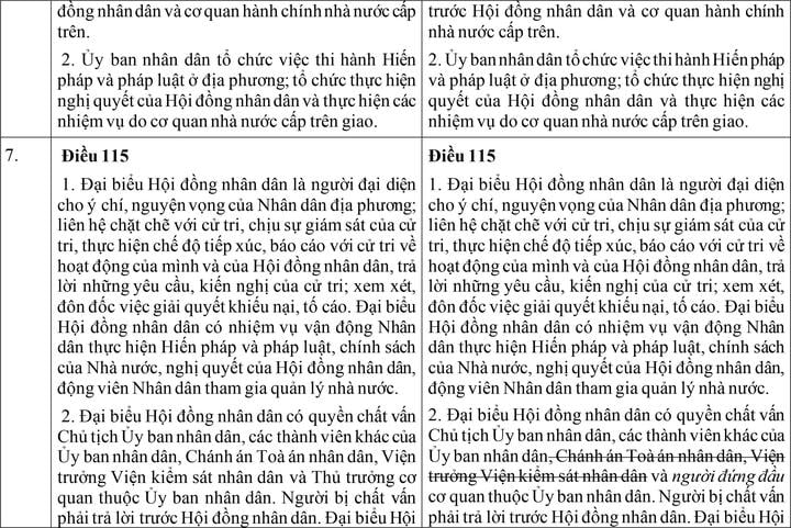 So sánh Hiến pháp dự kiến sửa đổi với Hiến pháp hiện hành việt nam - Ảnh 6.