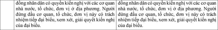 So sánh Hiến pháp dự kiến sửa đổi với Hiến pháp hiện hành việt nam - Ảnh 7.