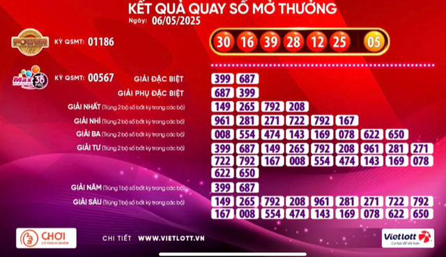 Xổ số Vietlott có vé trúng thưởng hơn 5,3 tỉ đồng - Ảnh 1.