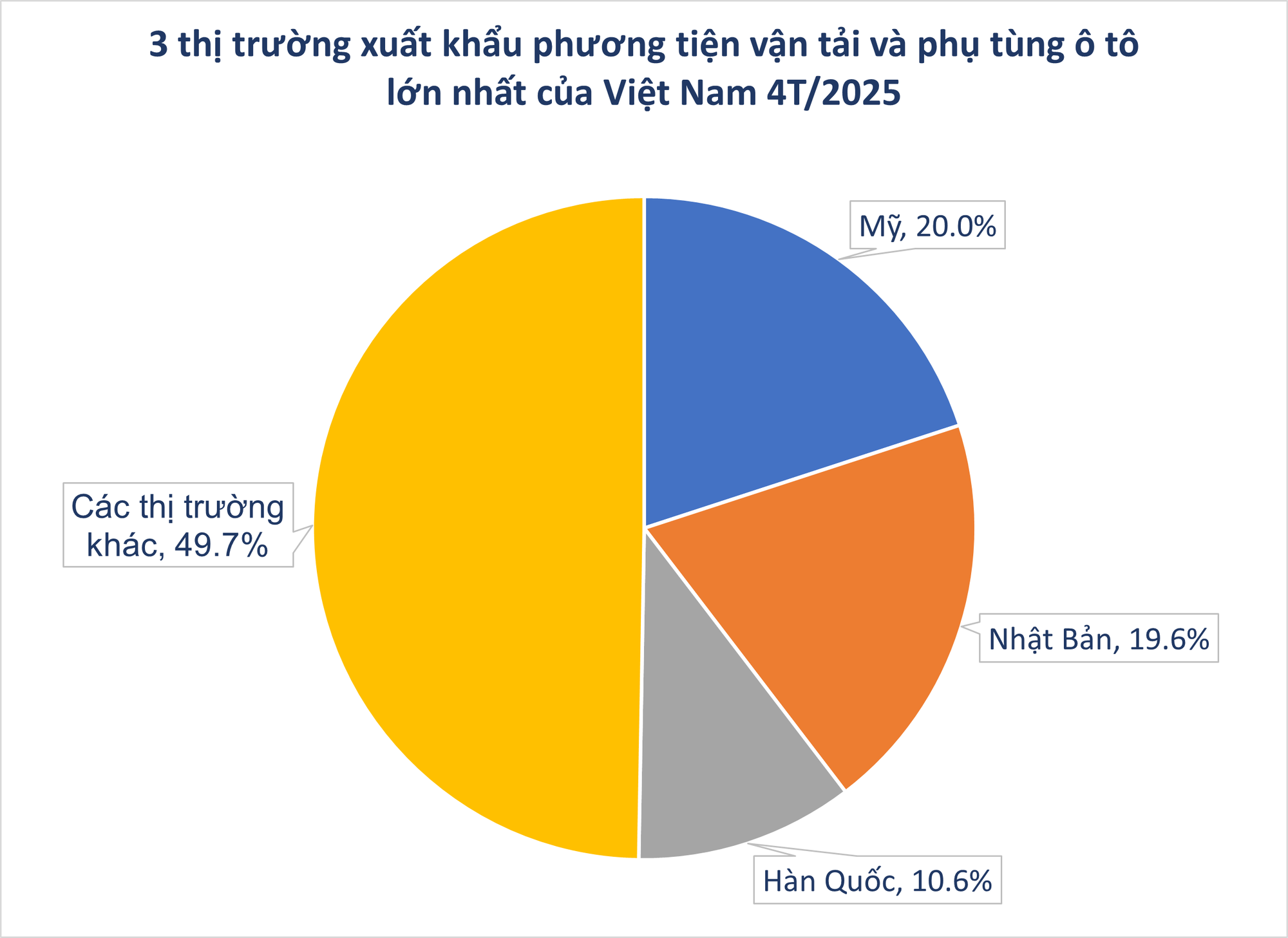 Mỹ vừa chốt đơn hơn 1 tỷ USD một 'mỏ vàng' của Việt Nam: thuế nhập khẩu 25%, nước ta là ông lớn thứ 3 thế giới- Ảnh 1.