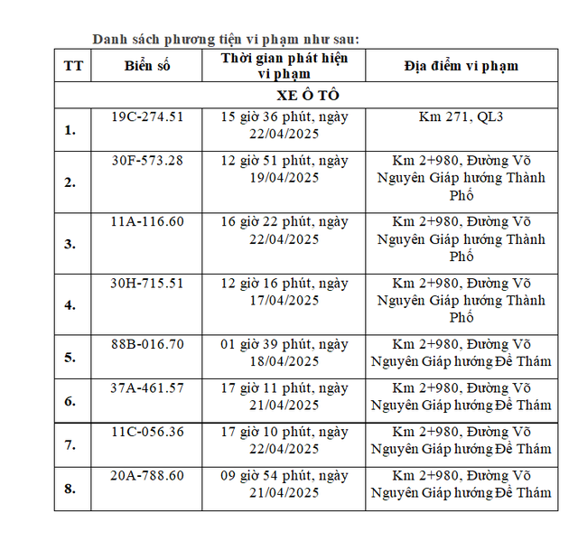 Hàng loạt chủ xe Hà Nội bị phạt nguội theo Nghị định 168 về vi phạm giao thông - Ảnh 1.