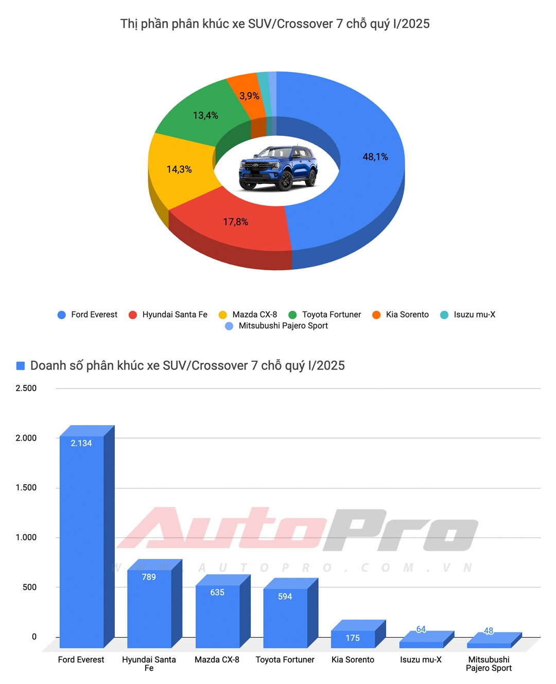 Hyundai Santa Fe đổi đuôi như thế này dễ được người Việt thích hơn: Đèn 'mượn' Sonata, đuôi như Palisade - Ảnh 5.