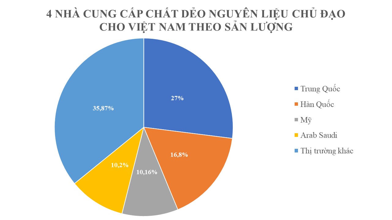 Mỹ tăng cường đưa hàng trăm nghìn tấn hàng quan trọng vào Việt Nam với giá cực rẻ: Thuế nhập khẩu 5%, nước ta tạo ra sản phẩm được nửa thế giới tranh mua- Ảnh 1.