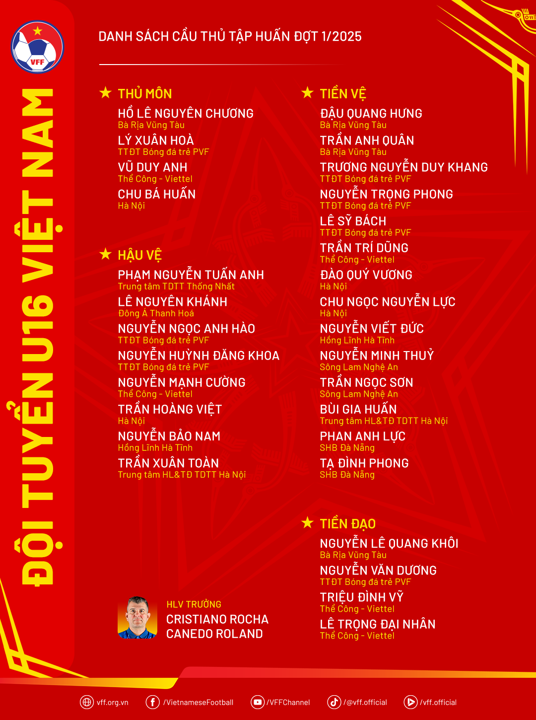 Tuyển Việt Nam chốt danh s&aacute;ch đấu với Trung Quốc: Vắng b&oacute;ng c&aacute;c cầu thủ nh&agrave; bầu Đức - Ảnh 2.