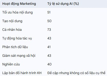 Ngày tàn nghề marketing: 90% lao động trong ngành lo sợ bị sa thải khi AI tự động hóa 70% công việc lặp lại, nghề mới ‘Superagency’ ra đời- Ảnh 2.