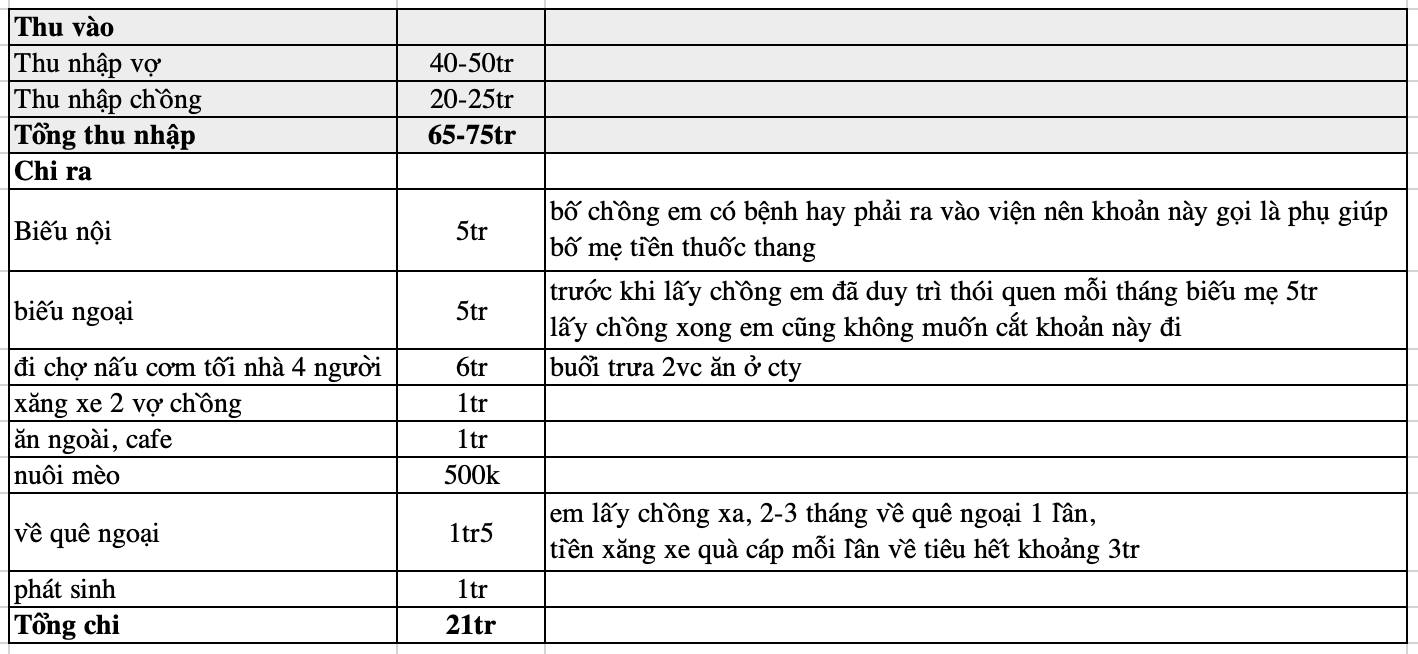 Vợ chồng Hà Nội thu nhập 75 triệu vẫn dư 55 triệu/tháng, còn biếu được nội ngoại nhưng lại lên mạng hỏi câu này- Ảnh 1. Vợ chồng Hà Nội thu nhập 75 triệu vẫn dư 55 triệu/tháng, còn biếu được nội ngoại nhưng lại lên mạng hỏi câu này- Ảnh 1.