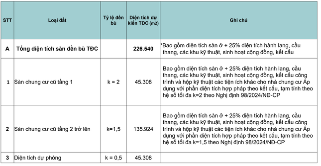 Hà Nội cải tạo khu tập thể Vĩnh Hồ thành nhà 40 tầng hiện đại và tiện nghi - Ảnh 2.