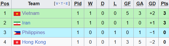 TRỰC TIẾP Việt Nam VS Philippines: Thế trận đôi công đầy hấp dẫn - Ảnh 7.