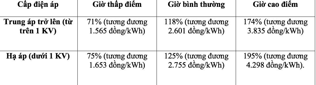 Giá điện riêng với trạm, trụ sạc xe điện, cao nhất gần 4.300 đồng/kWh- Ảnh 1.