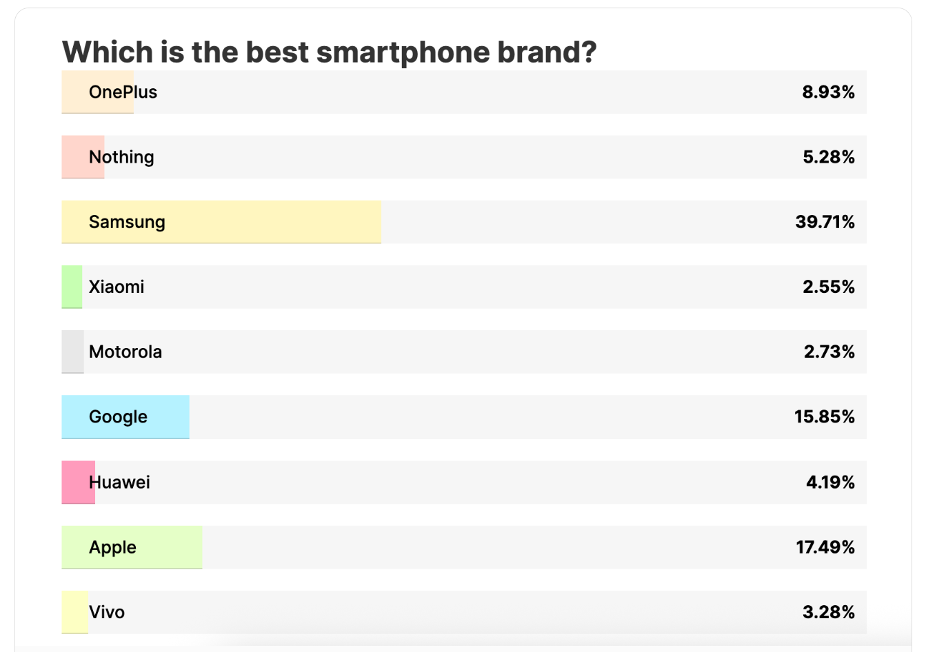 Những hãng điện thoại Trung Quốc này mà được bán đại trà, Samsung, Apple "không có cửa"? - Ảnh 1.