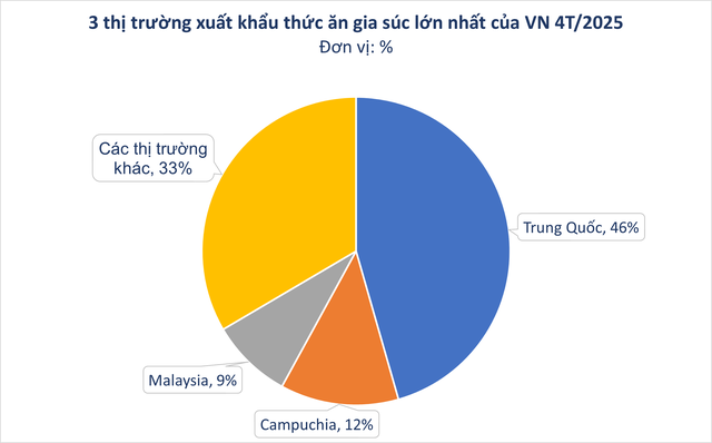 Một 'mỏ v&agrave;ng' mới nổi của Việt Nam trở th&agrave;nh cứu tinh cho Trung Quốc: Sản lượng đứng thứ 8 thế giới, thu về h&agrave;ng trăm triệu USD - Ảnh 1.