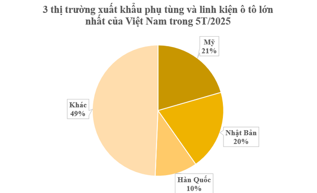 Mỹ vừa chi hơn 1 tỷ USD mua ‘mỏ vàng’ mới nổi của Việt Nam: Nước ta là ông lớn đứng thứ 3 thế giới, thuế nhập khẩu 25% - Ảnh 2.
