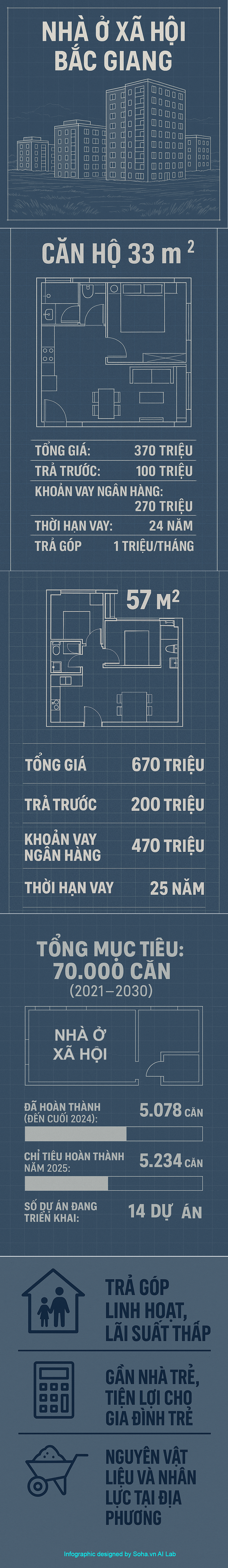Có thật ngay sát Hà Nội: Trả 'một cục' 100 triệu, trả ngân hàng 1 triệu/tháng là sở hữu căn hộ - Ảnh 1.