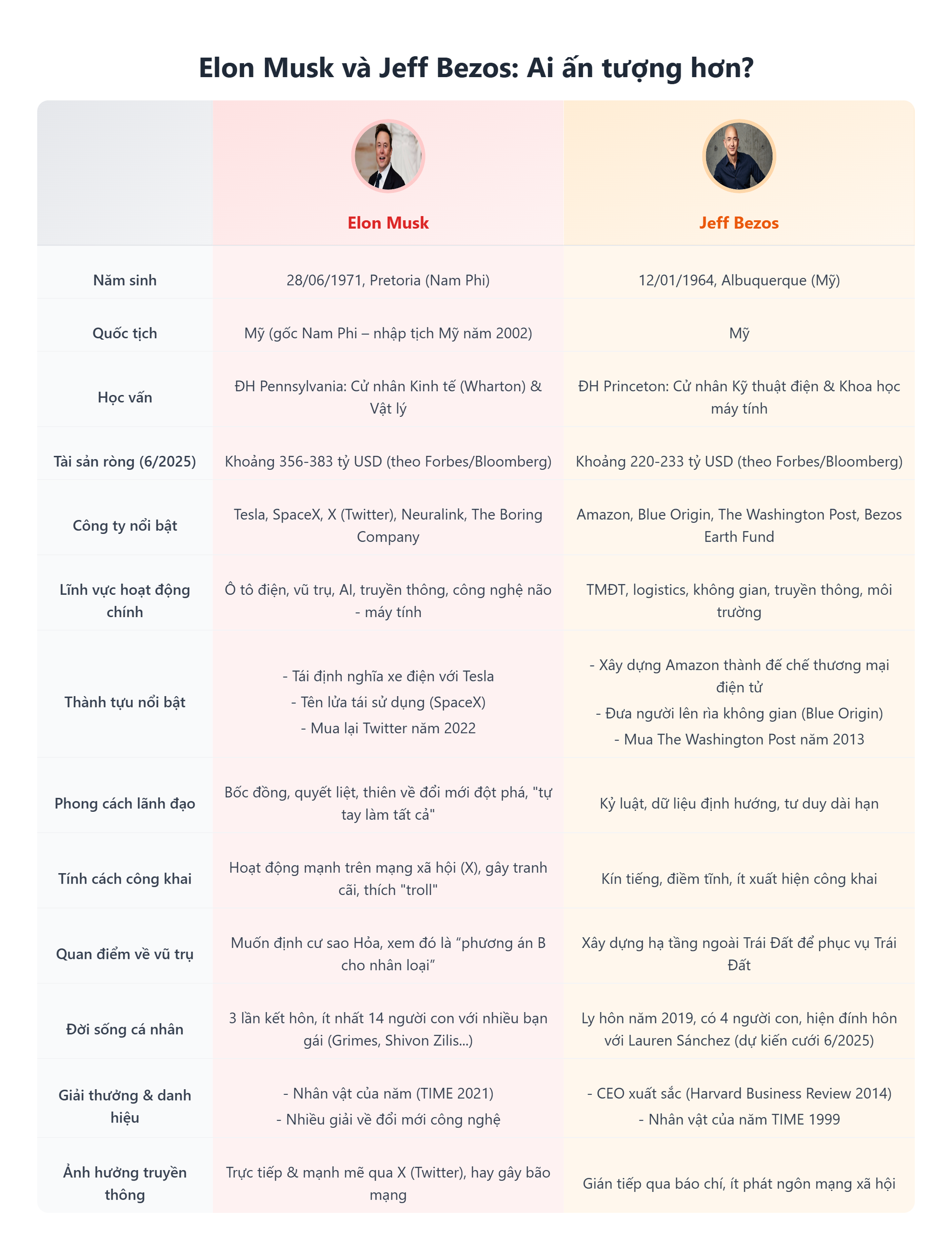 Kẻ thích “troll” cả thế giới, người ngồi im thâu tóm tất cả: Elon Musk và Jeff Bezos ai thực sự đang thắng?- Ảnh 4.