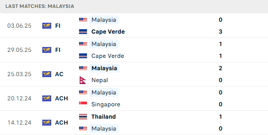 TRỰC TIẾP Malaysia 2-0 Việt Nam: Dàn sao nhập tịch của Malaysia tỏa sáng - Ảnh 8.
