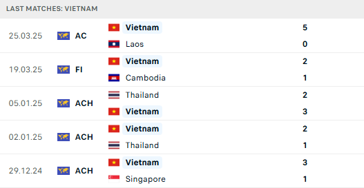 TRỰC TIẾP Malaysia 2-0 Việt Nam: Dàn sao nhập tịch của Malaysia tỏa sáng - Ảnh 9.