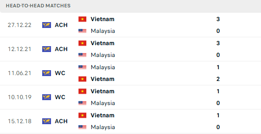 TRỰC TIẾP Malaysia 2-0 Việt Nam: Dàn sao nhập tịch của Malaysia tỏa sáng - Ảnh 10.