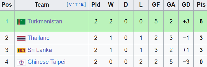 Sụp đổ trong hiệp hai, đội tuyển Thái Lan đối diện nguy cơ mất vé Asian Cup - Ảnh 4.