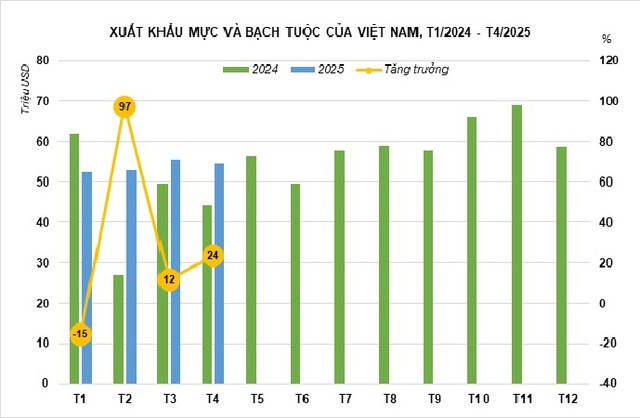 Kho b&aacute;u dưới nước của Việt Nam sang Th&aacute;i Lan đắt h&agrave;ng kỷ lục: thu về hơn 200 triệu USD, Nhật Bản, Mỹ li&ecirc;n tục chốt đơn - Ảnh 2.
