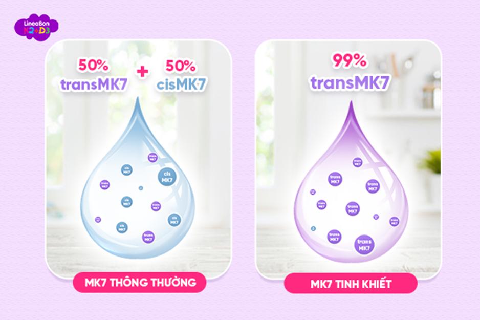 TPBVSK LineaBon K2+D3 và bước đi “ngược dòng” - Ảnh 1.