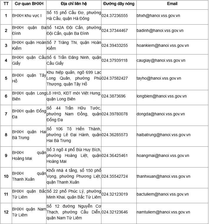 Bảo hiểm xã hội TP . Hà Nội cảnh báo lừa đảo qua điện thọai , người dân cần cảnh giác - Ảnh 1.