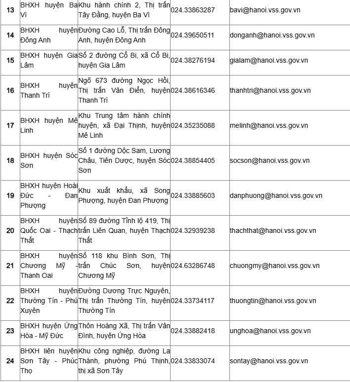 Bảo hiểm xã hội TP . Hà Nội cảnh báo lừa đảo qua điện thọai , người dân cần cảnh giác - Ảnh 2.