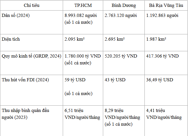 Cả nước còn 34 tỉnh, thành: Siêu TP giàu nhất Việt Nam có 13,6 triệu dân, diện tích chỉ bằng 1/3 tỉnh này - Ảnh 3.