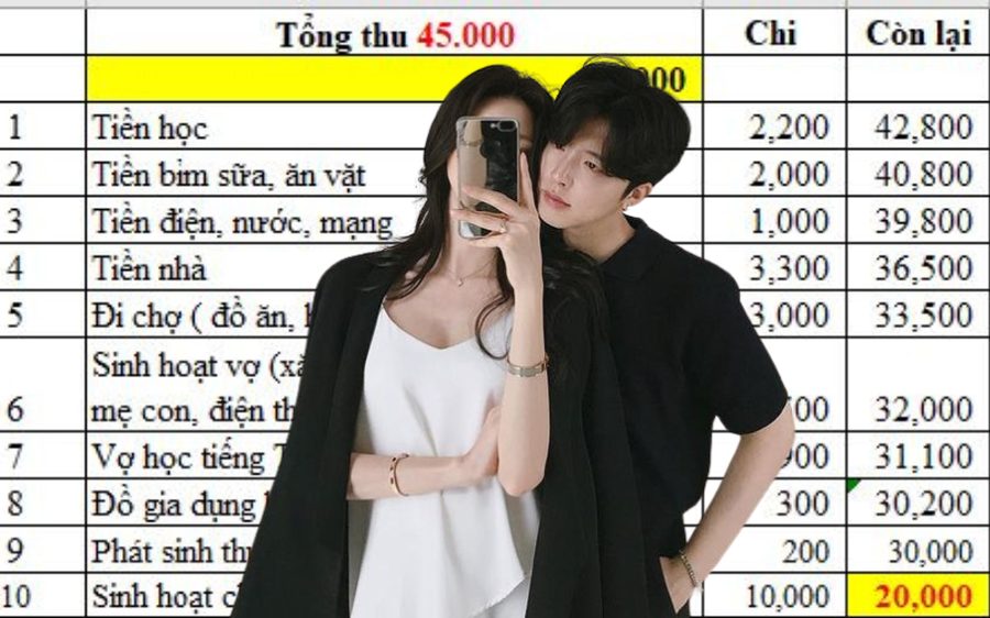 Vợ chồng ở Hải Ph&ograve;ng tiết kiệm 20 triệu/th&aacute;ng, d&acirc;n mạng soi bảng chi ti&ecirc;u thấy 1 khoản 