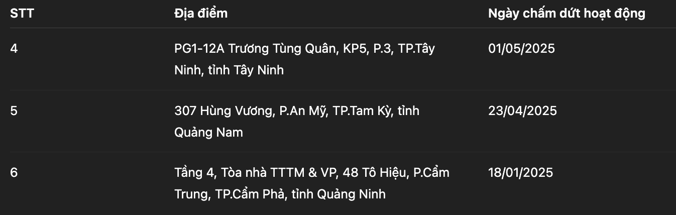 Dai-ichi Life bất ngờ đ&oacute;ng cửa loạt chi nh&aacute;nh  - Ảnh 2.