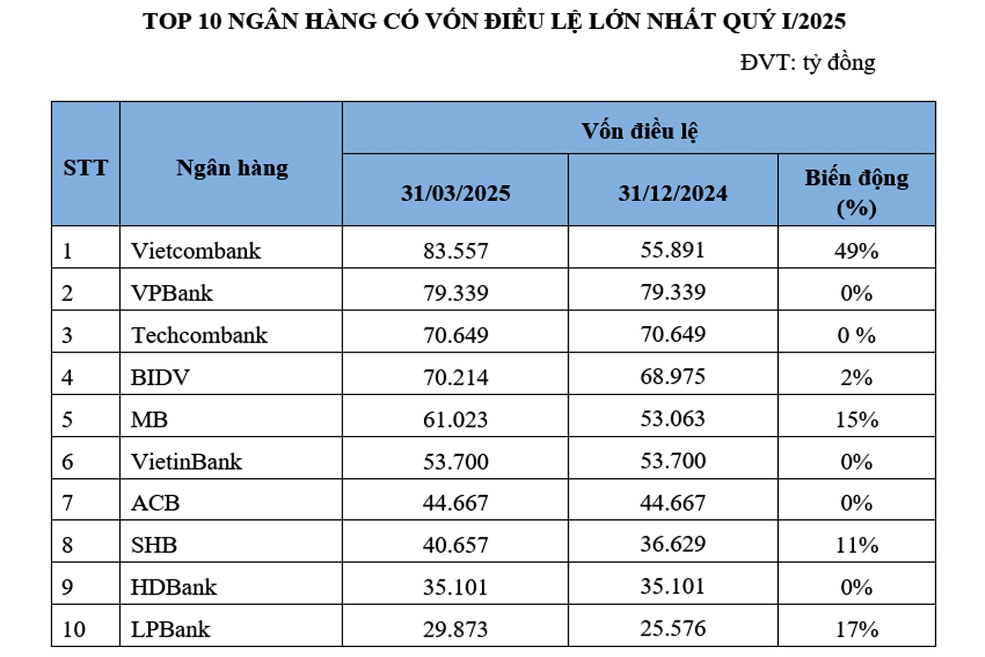 Những ngân hàng và doanh nghiệp nào sẽ được phép sản xuất vàng miếng sau khi xoá bỏ cơ chế độc quyền? - Ảnh 1.