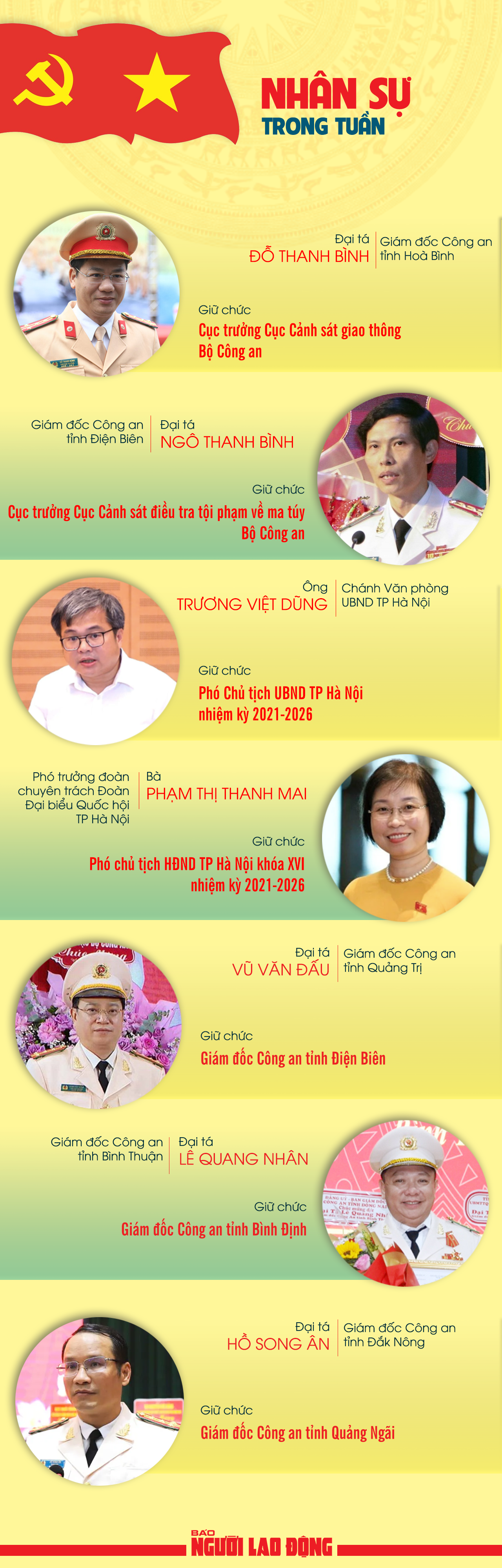 Điều động cán bộ lãnh đạo tại bộ Công an và Công an cấp tỉnh - Ảnh 1.