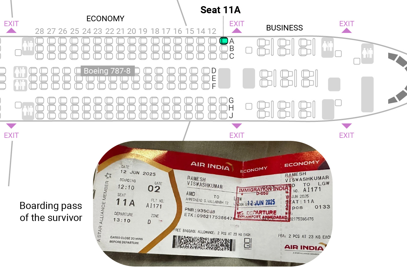 Hiệu ứng Viswash và sự thay đổi trong lựa chọn ghế máy bay sau thảm họa hàng không - Ảnh 2.