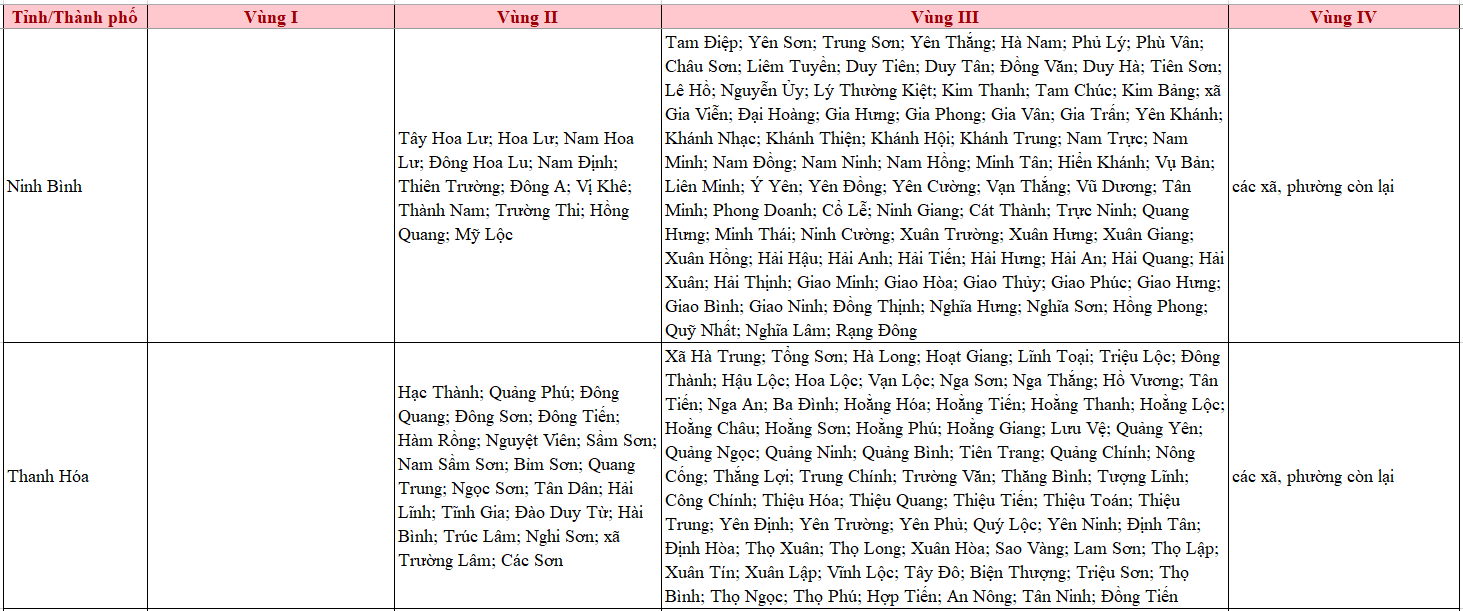 Thay đổi quan trọng về mức lương tối thiểu vùng từ 1/7, người lao động cần nắm rõ - Ảnh 4.
