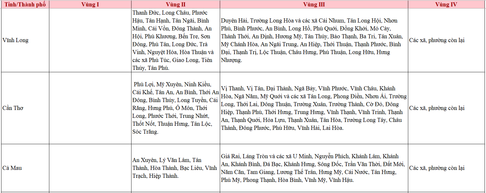 Thay đổi quan trọng về mức lương tối thiểu vùng từ 1/7, người lao động cần nắm rõ - Ảnh 9.