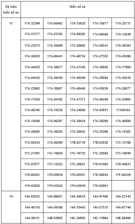293 chủ xe mang biển số sau nhanh chóng liên hệ với công an, nộp phạt nguội theo Nghị định 168- Ảnh 1.