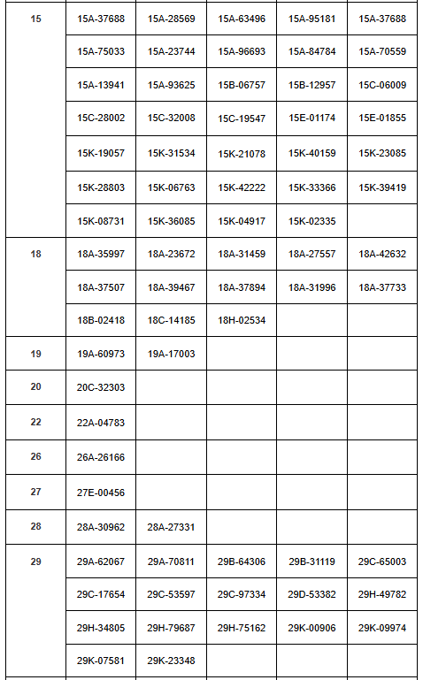 293 chủ xe mang biển số sau nhanh chóng liên hệ với công an, nộp phạt nguội theo Nghị định 168- Ảnh 2.