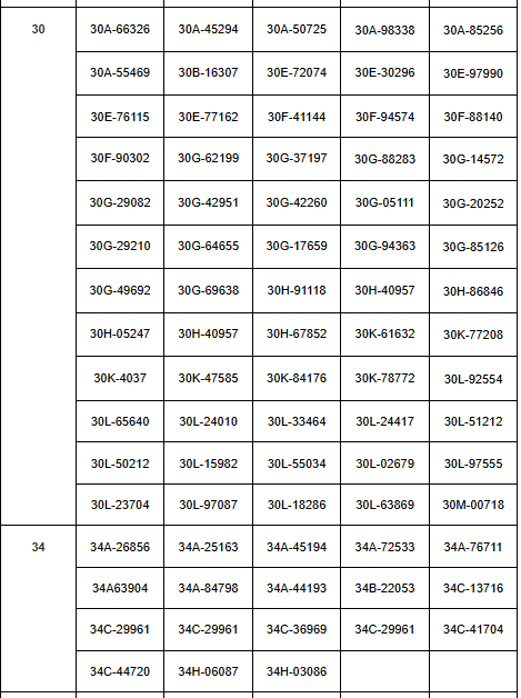 293 chủ xe mang biển số sau nhanh chóng liên hệ với công an, nộp phạt nguội theo Nghị định 168- Ảnh 3.