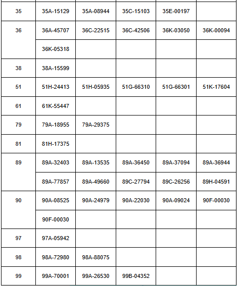 293 chủ xe mang biển số sau nhanh chóng liên hệ với công an, nộp phạt nguội theo Nghị định 168- Ảnh 4.